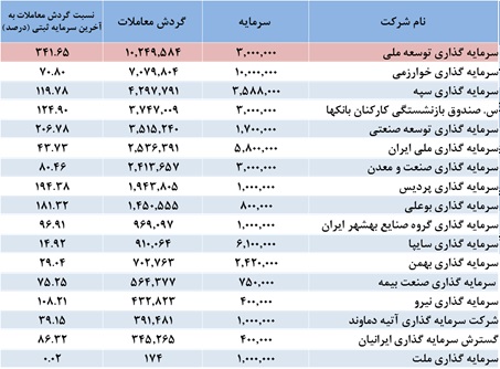 توسعه ملی