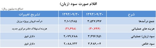 توسعه ملی