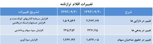 توسعه ملی