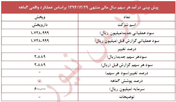 عملکرد 