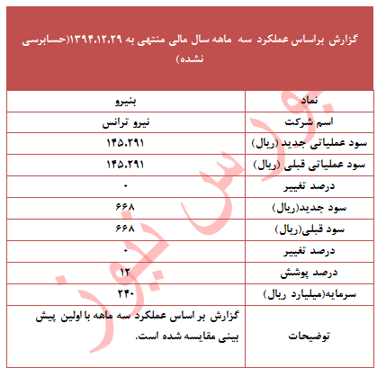 عملکرد 