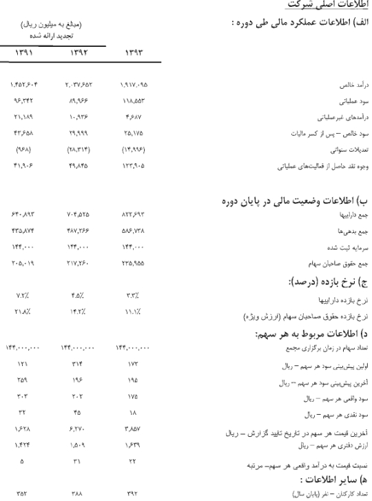 گزارش مجمع فنورد