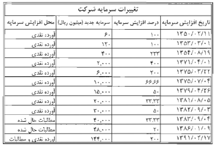 گزارش مجمع فنورد