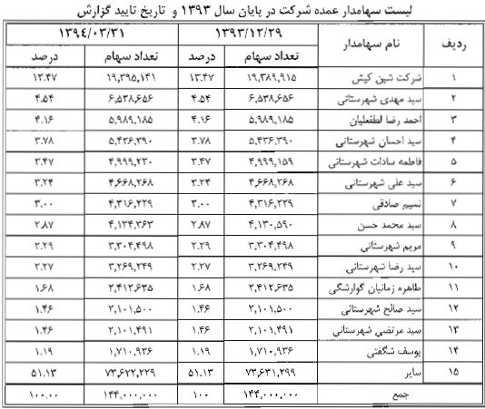 گزارش مجمع فنورد