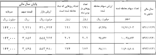 گزارش مجمع فنورد