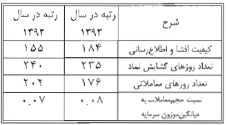 گزارش مجمع فنورد گزارش مجمع فنورد