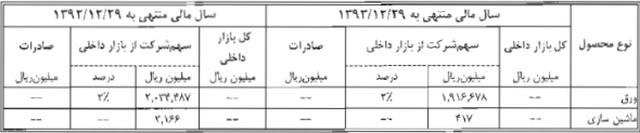 گزارش مجمع فنورد گزارش مجمع فنورد