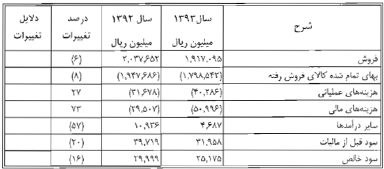 گزارش مجمع فنورد