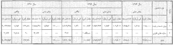گزارش مجمع فنورد گزارش مجمع فنورد