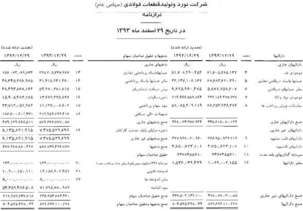 گزارش مجمع فنورد