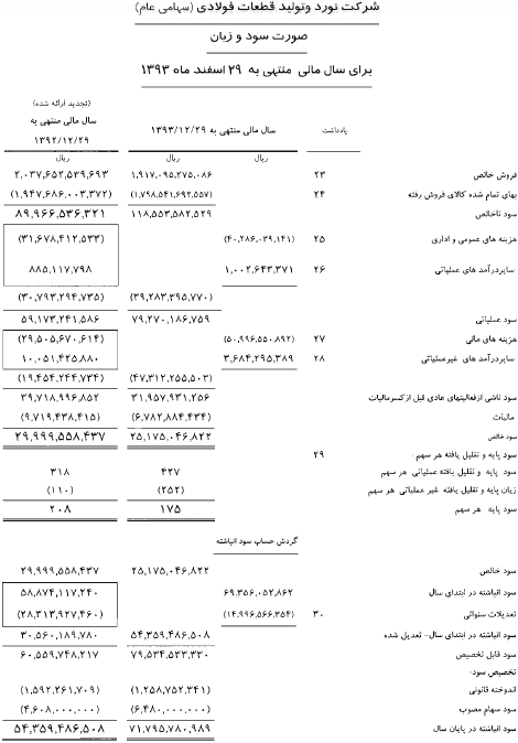 گزارش مجمع فنورد