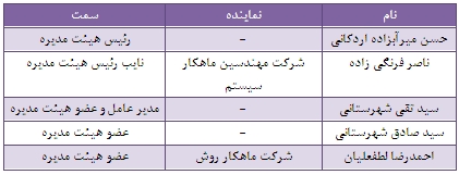 گزارش مجمع فنورد گزارش مجمع فنورد