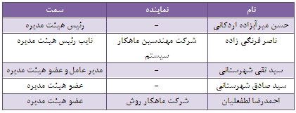 گزارش مجمع فنورد