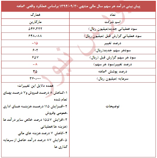 عملکرد 