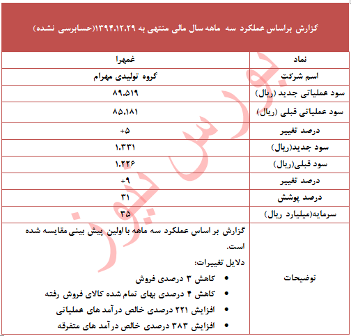 عملکرد 