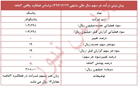 عملکرد سه ماهه 