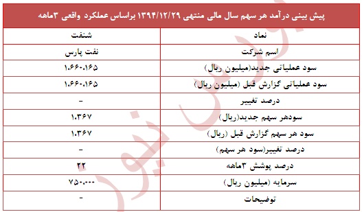 گزارش سه ماهه 