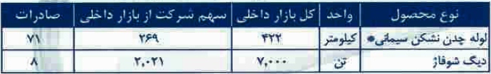 مجمع فلوله مجمع فلوله