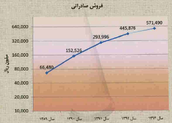 مجمع فلوله مجمع فلوله