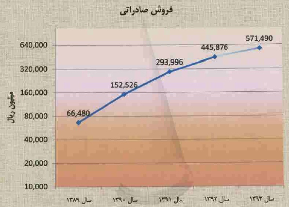 مجمع فلوله