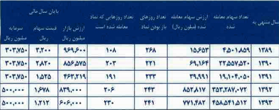مجمع فلوله مجمع فلوله