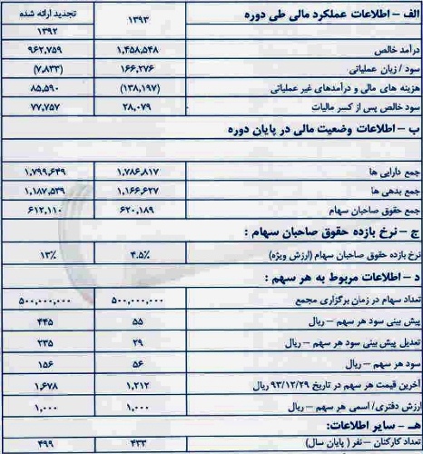 مجمع فلوله مجمع فلوله