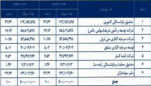 مجمع فلوله مجمع فلوله