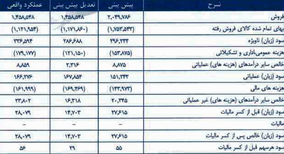 مجمع فلوله مجمع فلوله