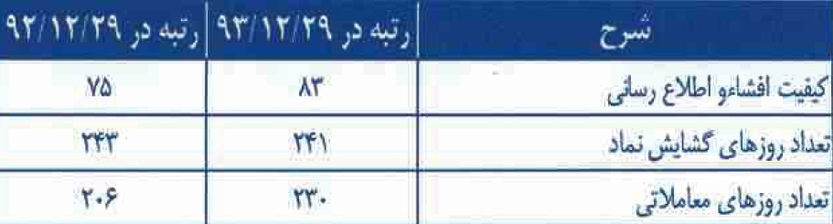 مجمع فلوله مجمع فلوله