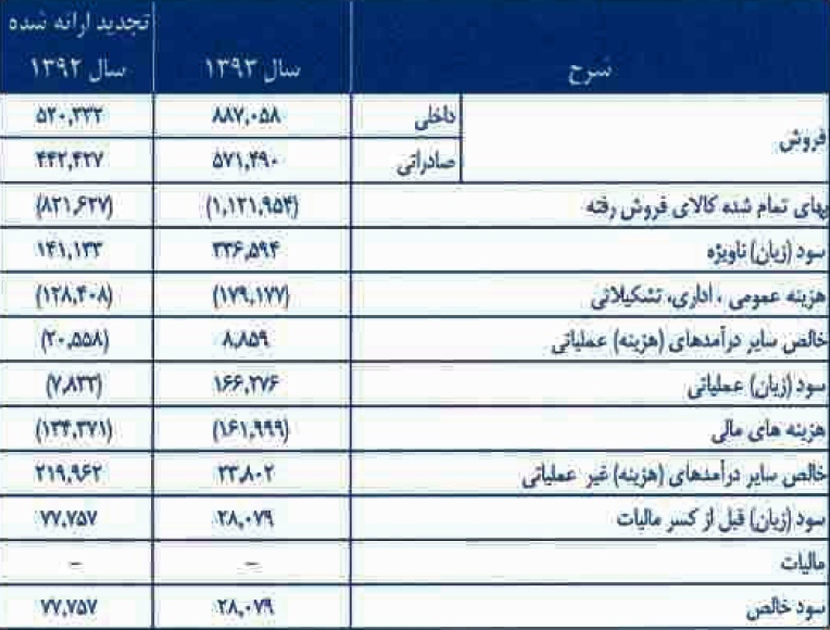 مجمع فلوله مجمع فلوله