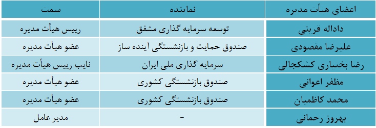 مجمع فلوله مجمع فلوله