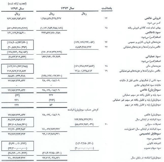 مجمع فلوله مجمع فلوله