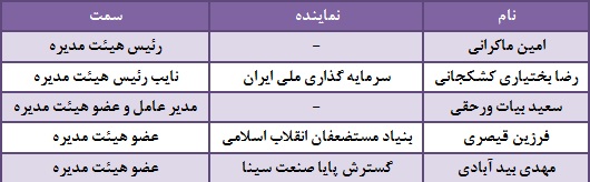 افتتاح خط سوم تولید واحد شمس آباد با حضور رییس بنیاد مستضعفان/افزایش 87 درصدی سرمایه شرکت