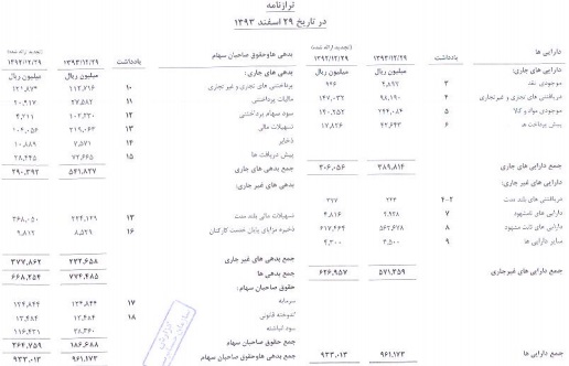 افتتاح خط سوم تولید واحد شمس آباد با حضور رییس بنیاد مستضعفان/افزایش 87 درصدی سرمایه شرکت