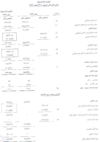 افتتاح خط سوم تولید واحد شمس آباد با حضور رییس بنیاد مستضعفان/افزایش 87 درصدی سرمایه شرکت