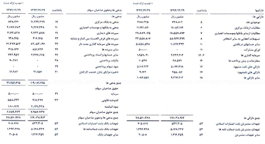 بانک دی افزایش سرمایه می‌دهد/ اعلام زمان نهایی راه اندازی صرافی 