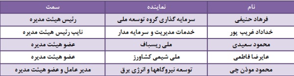 مجمع برترین هلدینگ سیمانی خاورمیانه مجمع برترین هلدینگ سیمانی خاورمیانه