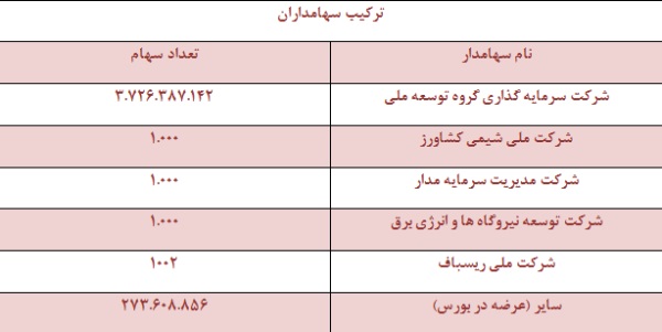 مجمع برترین هلدینگ سیمانی خاورمیانه مجمع برترین هلدینگ سیمانی خاورمیانه