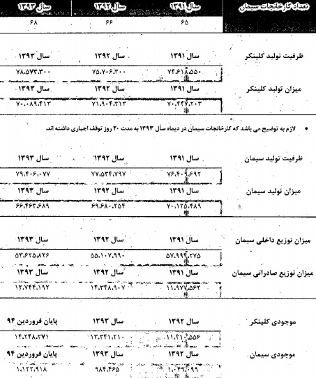 مجمع برترین هلدینگ سیمانی خاورمیانه مجمع برترین هلدینگ سیمانی خاورمیانه
