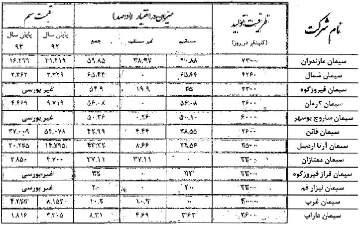 مجمع برترین هلدینگ سیمانی خاورمیانه مجمع برترین هلدینگ سیمانی خاورمیانه
