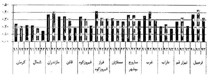 مجمع برترین هلدینگ سیمانی خاورمیانه مجمع برترین هلدینگ سیمانی خاورمیانه