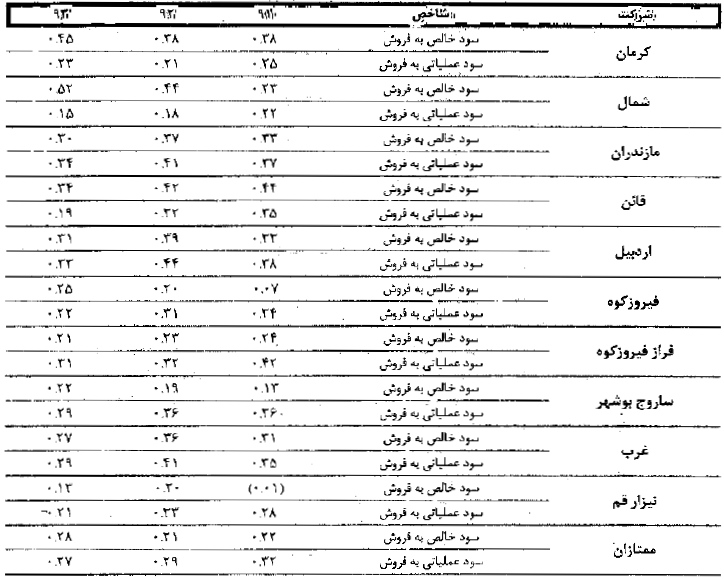 مجمع برترین هلدینگ سیمانی خاورمیانه مجمع برترین هلدینگ سیمانی خاورمیانه