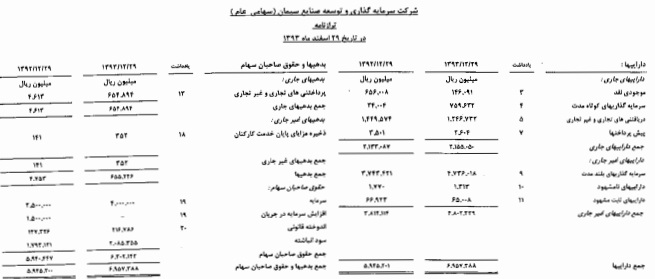 مجمع برترین هلدینگ سیمانی خاورمیانه مجمع برترین هلدینگ سیمانی خاورمیانه