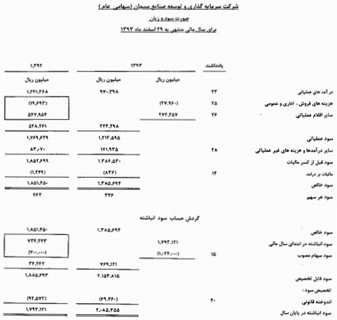 مجمع برترین هلدینگ سیمانی خاورمیانه مجمع برترین هلدینگ سیمانی خاورمیانه