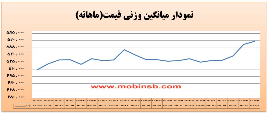 آمار و گزارش معاملات برق در بورس انرژی در تاریخ 94.04.06