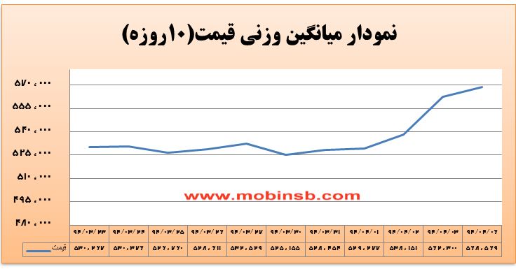 آمار و گزارش معاملات برق در بورس انرژی در تاریخ 94.04.06
