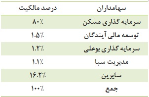 نگاهی به 