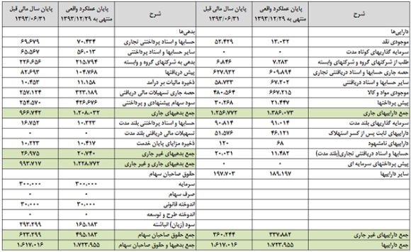 نگاهی به 