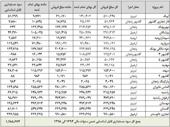 نگاهی به 