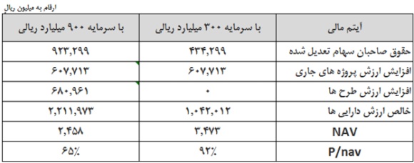 نگاهی به 